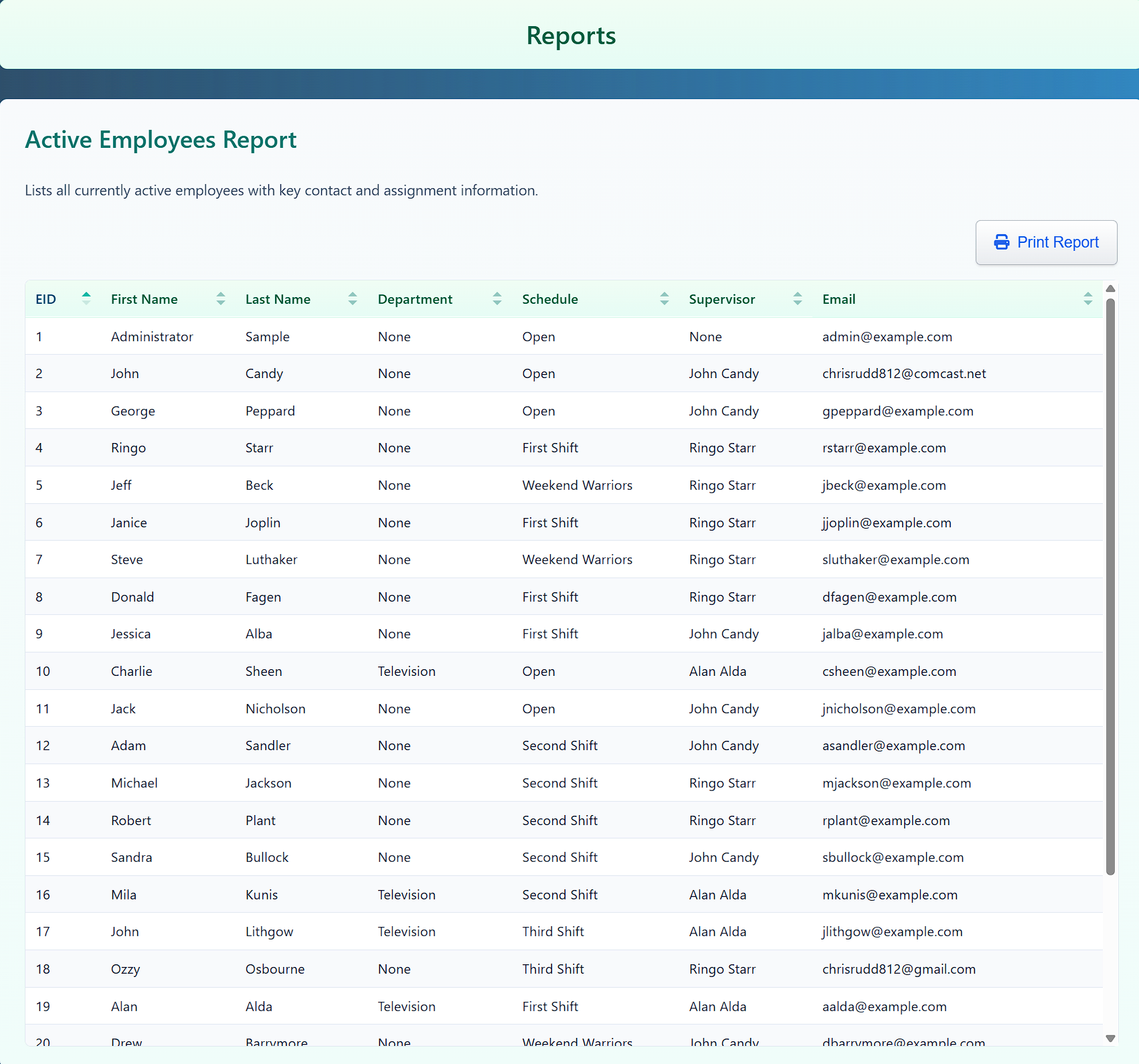 Employee Report showing active and active employees